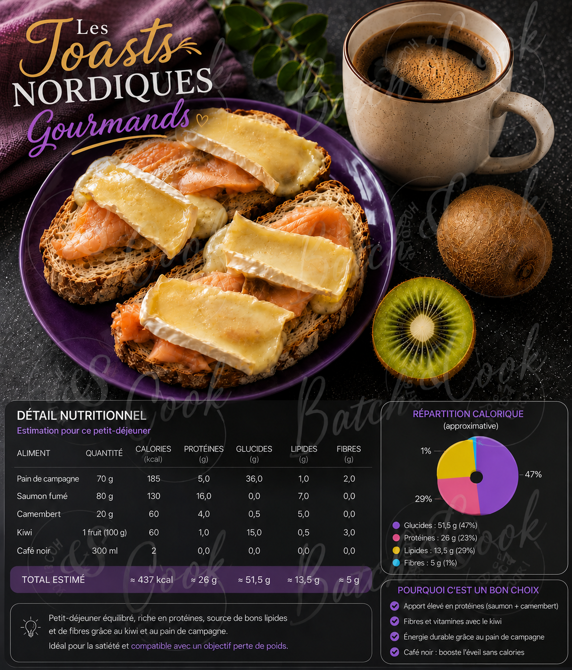 Toasts Nordiques Gourmands