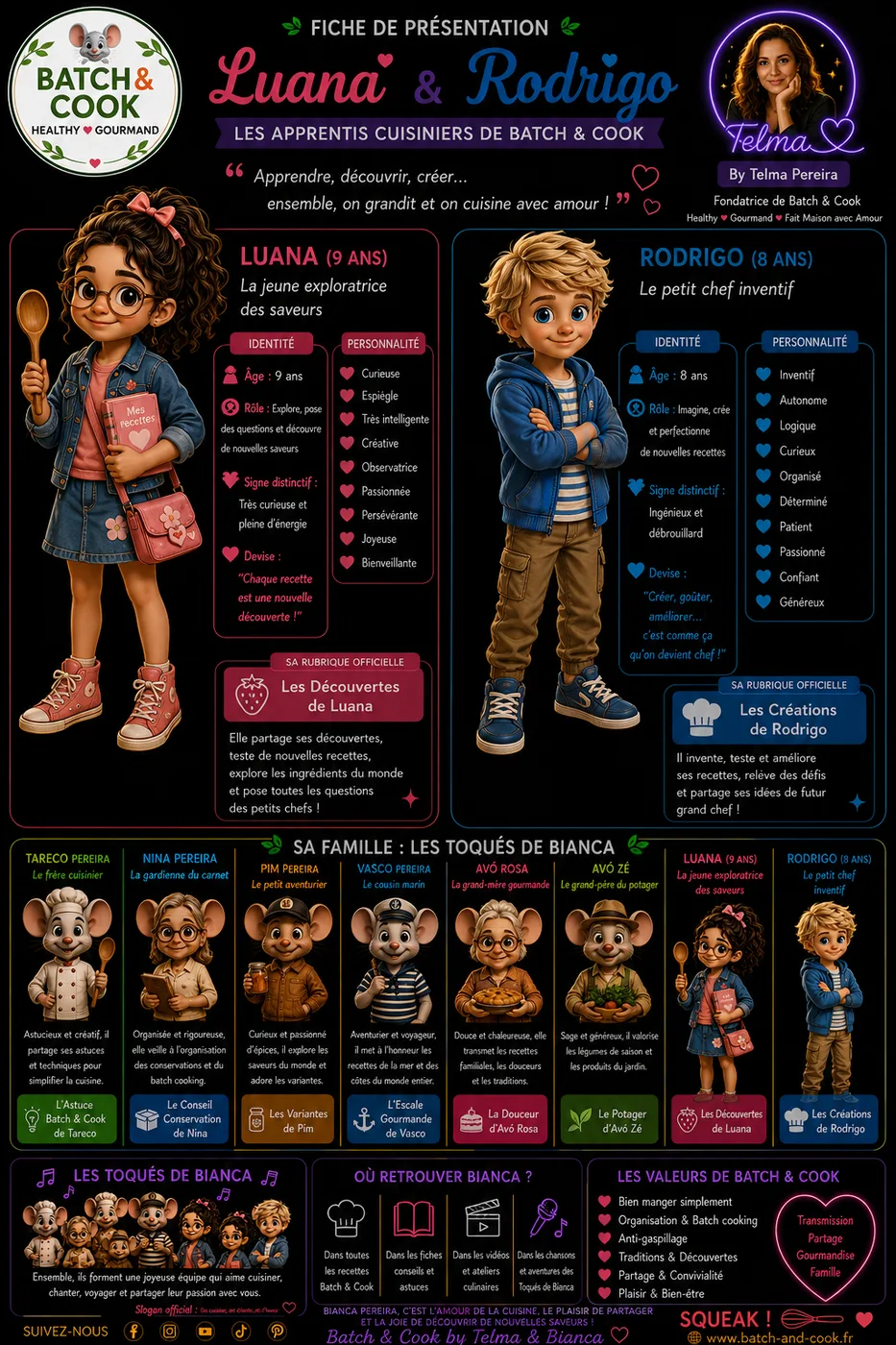 FICHE OFFICIELLE DE PRESENTATION - LUANA & RODRIGO - LES APPRENTIS CUISINIERS DE BATCH & COOK.png