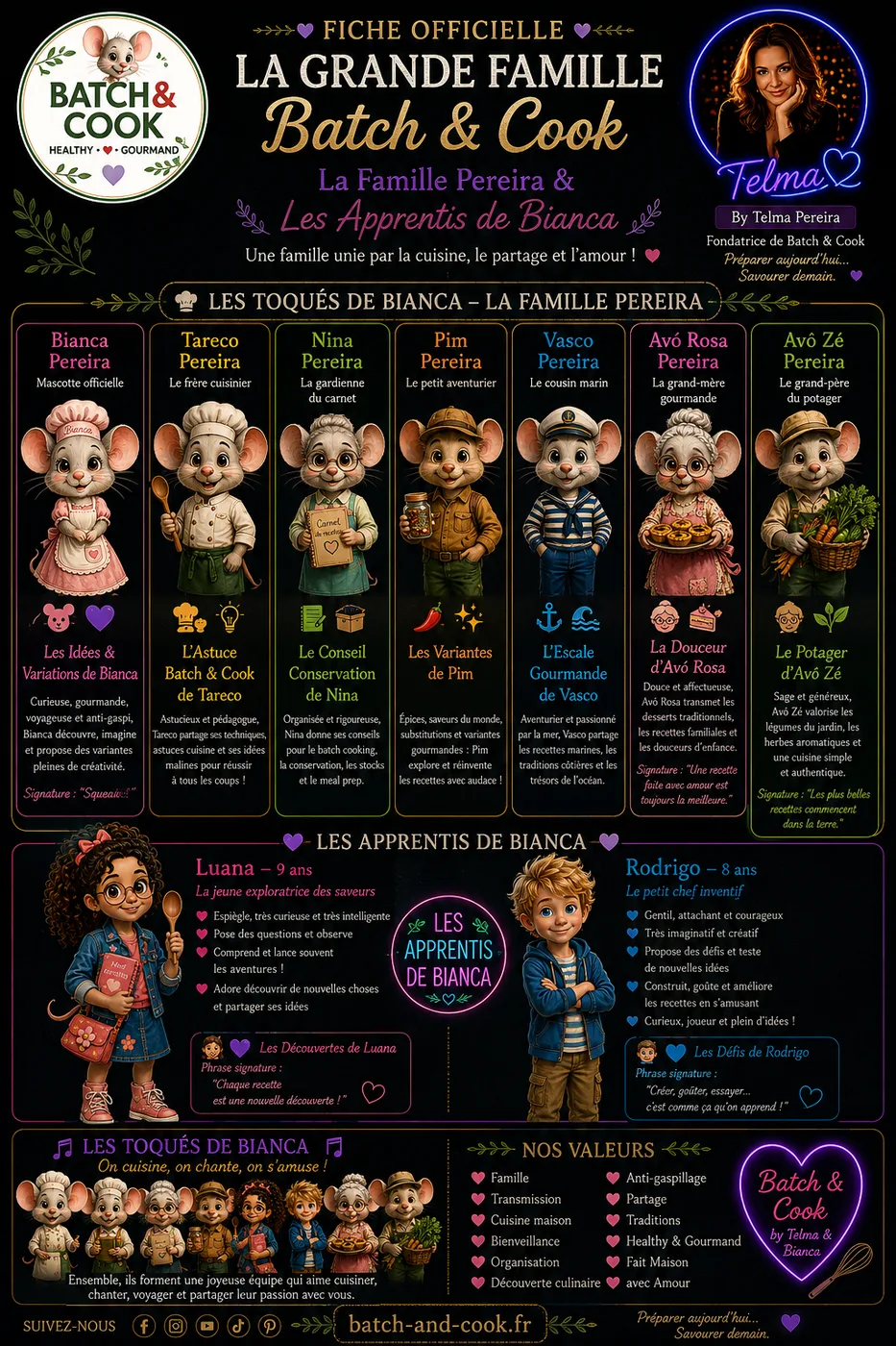 FICHE OFFIELLE de LA GRANDE FAMILLE BATCH & COOK - LES TOQUES DE BIANCA & SES APPRENTIS.png